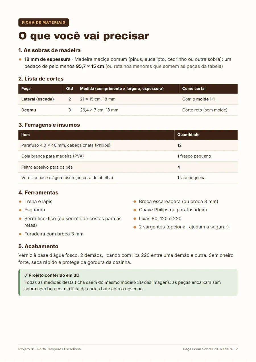 Ficha de materiais do porta temperos